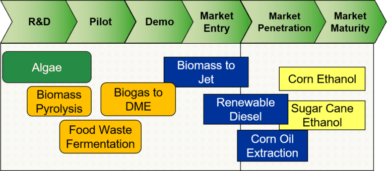 Business Strategy for Fuel Technologies - Life Cycle Associates, LLC